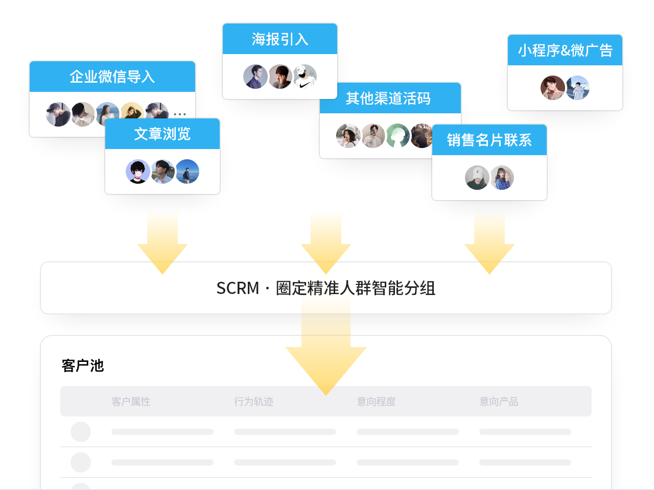 客戶運(yùn)營標(biāo)簽化管理，精準(zhǔn)挖掘客戶價(jià)值。