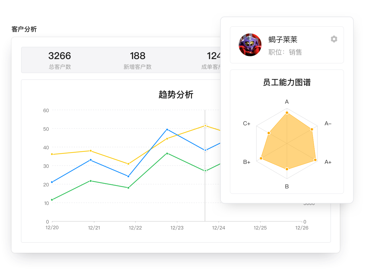 數(shù)字化管理，提高線索轉(zhuǎn)化率和復(fù)購率
